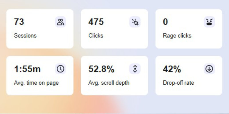 HotJar dashboard showing analytics data